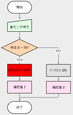 久富電機産業株式会社